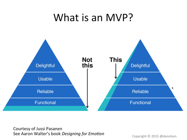 Condiciones de un MVP o Producto Minimo Viable